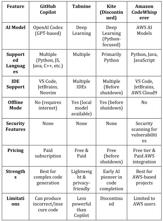 国内外主流AI编程工具全方位对比分析（截至2025年5月）